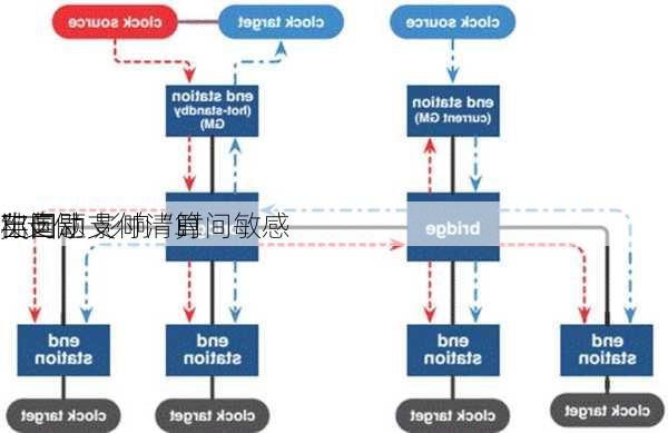 英国
称自动支付清算
出问题 影响“时间敏感
”支付