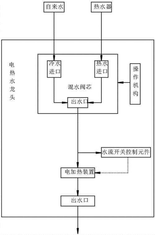 电热水龙头保护器工作原理,电热水龙头保护器工作原理图