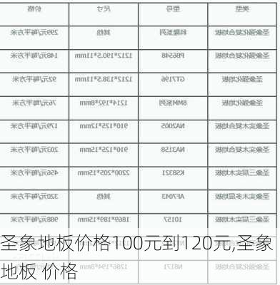 圣象地板价格100元到120元,圣象地板 价格