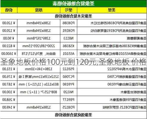 圣象地板价格100元到120元,圣象地板 价格