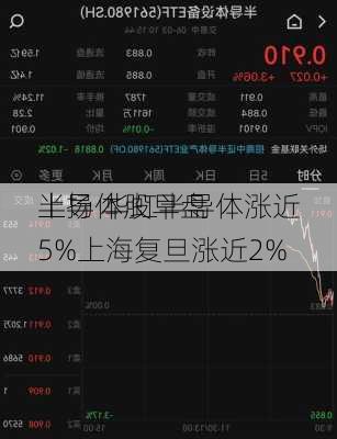 半导体股早盘
上扬 华虹半导体涨近5%上海复旦涨近2%