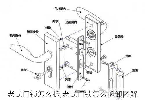 老式门锁怎么拆,老式门锁怎么拆卸图解