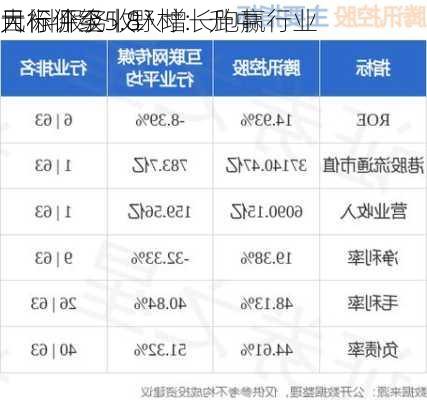 大行评级丨野村：升中
目标价至5.8
元 料服务收入增长跑赢行业