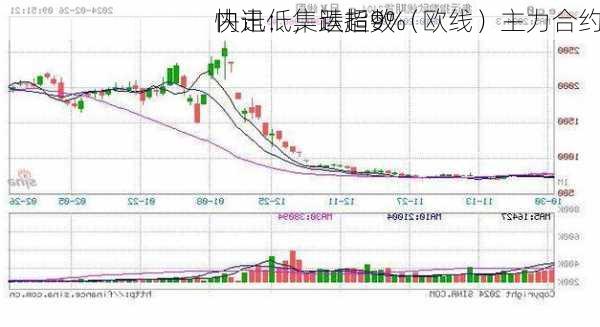 快讯：集运指数（欧线）主力合约
内走低，跌超9%