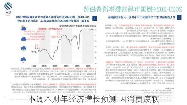 
本
下调本财年经济增长预测 因消费疲软