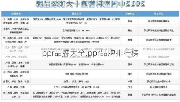 ppr品牌大全,ppr品牌排行榜