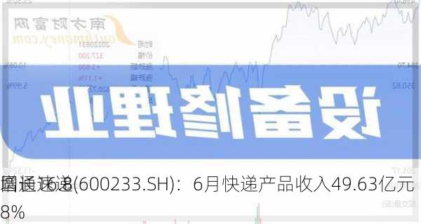 圆通速递(600233.SH)：6月快递产品收入49.63亿元 同
增长16.88%