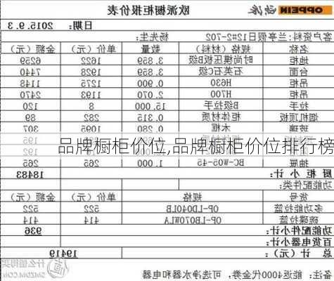 品牌橱柜价位,品牌橱柜价位排行榜