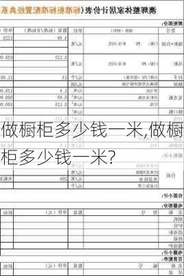 做橱柜多少钱一米,做橱柜多少钱一米?