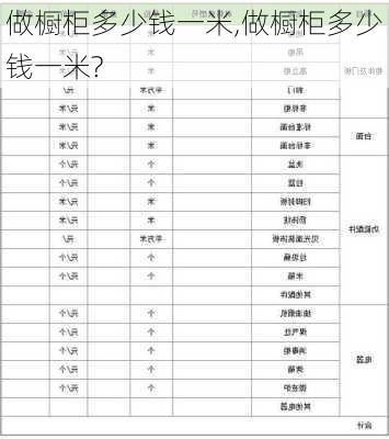 做橱柜多少钱一米,做橱柜多少钱一米?