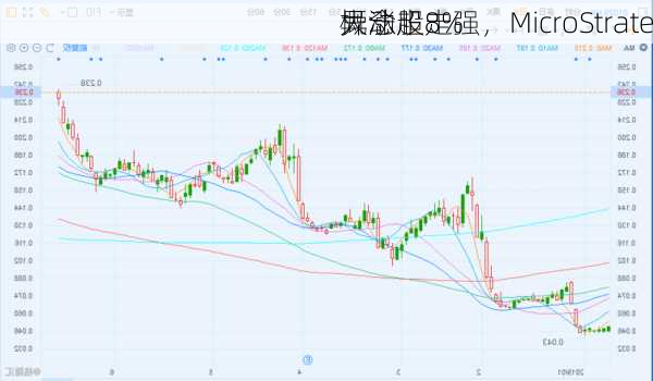 
异动丨
概念股走强，MicroStrate
大涨超8%