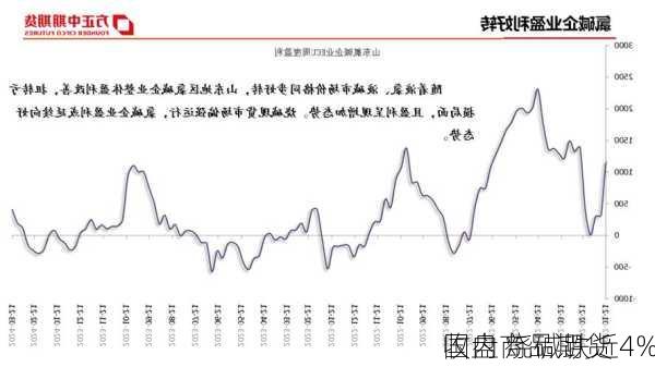 国内商品期货
收盘 烧碱跌近4%