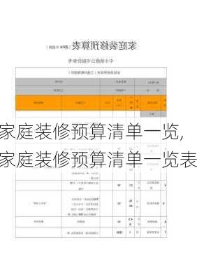家庭装修预算清单一览,家庭装修预算清单一览表