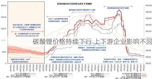 碳酸锂价格持续下行 上下游企业影响不同