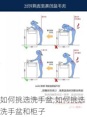 如何挑选洗手盆,如何挑选洗手盆和柜子