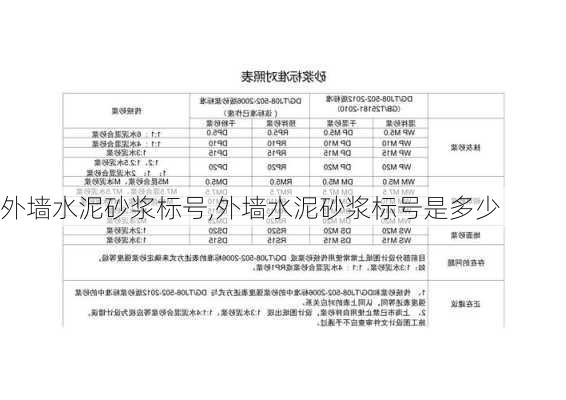 外墙水泥砂浆标号,外墙水泥砂浆标号是多少