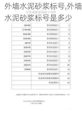 外墙水泥砂浆标号,外墙水泥砂浆标号是多少