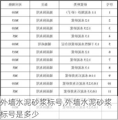 外墙水泥砂浆标号,外墙水泥砂浆标号是多少