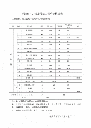 石材干挂多少钱一平,石材干挂多少钱一平方