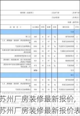 苏州厂房装修最新报价,苏州厂房装修最新报价表