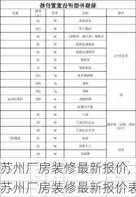 苏州厂房装修最新报价,苏州厂房装修最新报价表