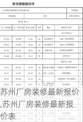 苏州厂房装修最新报价,苏州厂房装修最新报价表