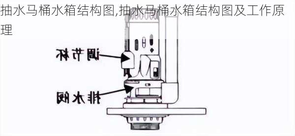 抽水马桶水箱结构图,抽水马桶水箱结构图及工作原理