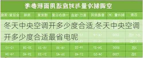 冬天中央空调开多少度合适,冬天中央空调开多少度合适最省电呢