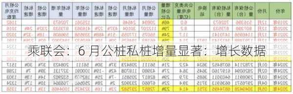 乘联会：6 月公桩私桩增量显著：增长数据