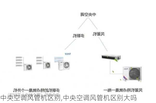 中央空调风管机区别,中央空调风管机区别大吗