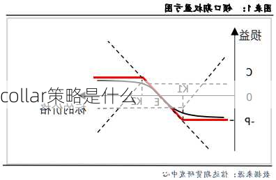 collar策略是什么