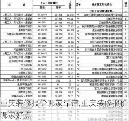 重庆装修报价哪家靠谱,重庆装修报价哪家好点