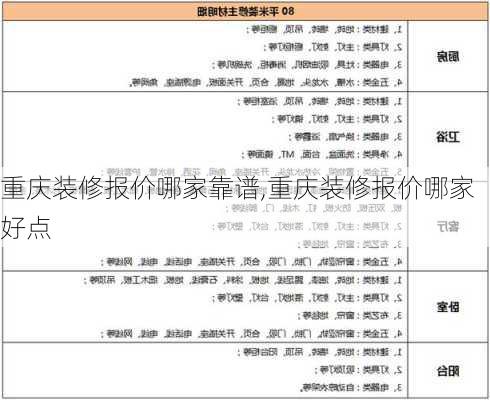 重庆装修报价哪家靠谱,重庆装修报价哪家好点