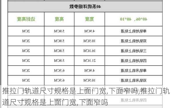 推拉门轨道尺寸规格是上面门宽,下面窄吗,推拉门轨道尺寸规格是上面门宽,下面窄吗