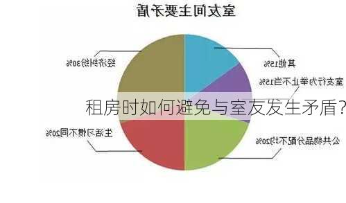 租房时如何避免与室友发生矛盾？