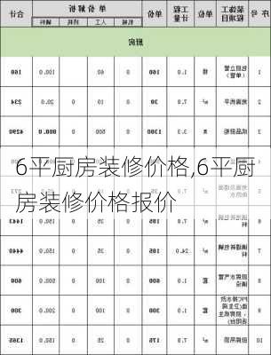 6平厨房装修价格,6平厨房装修价格报价