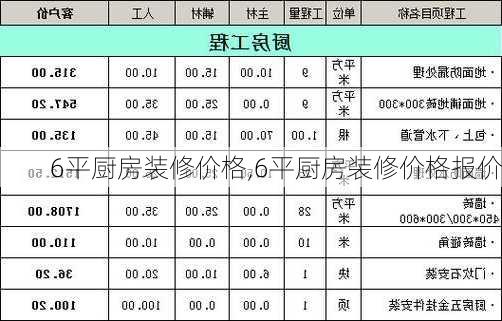 6平厨房装修价格,6平厨房装修价格报价