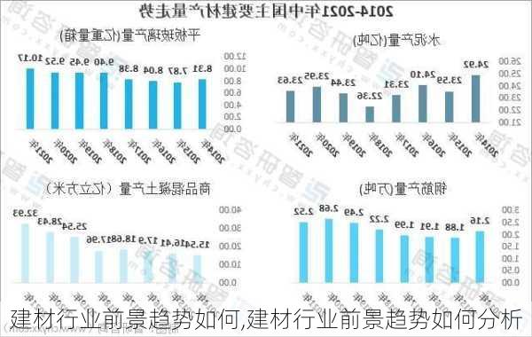 建材行业前景趋势如何,建材行业前景趋势如何分析