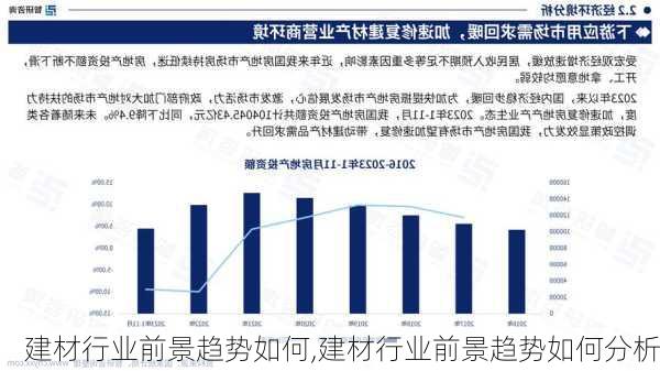 建材行业前景趋势如何,建材行业前景趋势如何分析