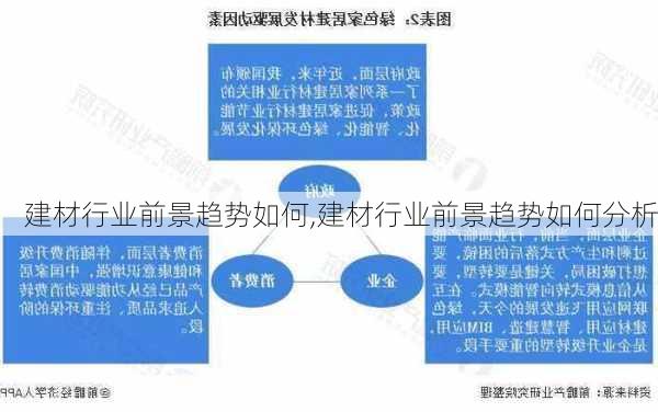 建材行业前景趋势如何,建材行业前景趋势如何分析