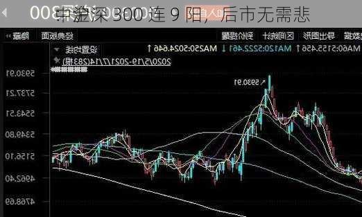 中金
：沪深 300 连 9 阳，后市无需悲