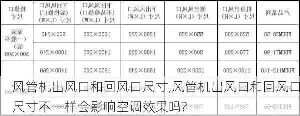 风管机出风口和回风口尺寸,风管机出风口和回风口尺寸不一样会影响空调效果吗?