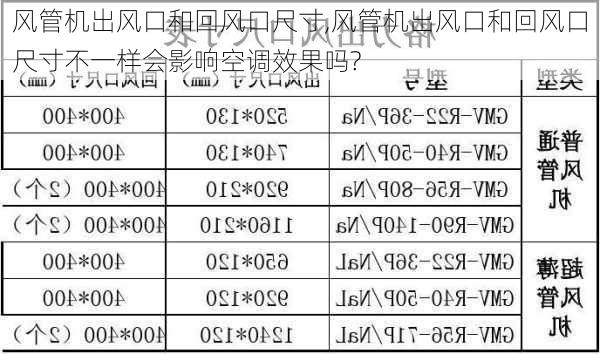 风管机出风口和回风口尺寸,风管机出风口和回风口尺寸不一样会影响空调效果吗?