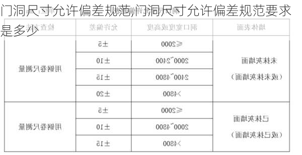 门洞尺寸允许偏差规范,门洞尺寸允许偏差规范要求是多少