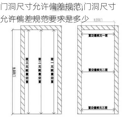 门洞尺寸允许偏差规范,门洞尺寸允许偏差规范要求是多少