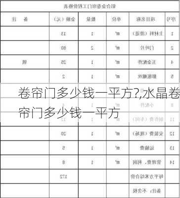 卷帘门多少钱一平方?,水晶卷帘门多少钱一平方