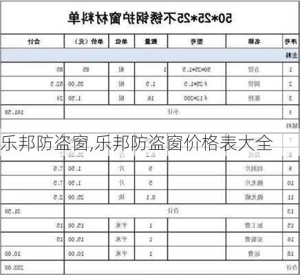 乐邦防盗窗,乐邦防盗窗价格表大全