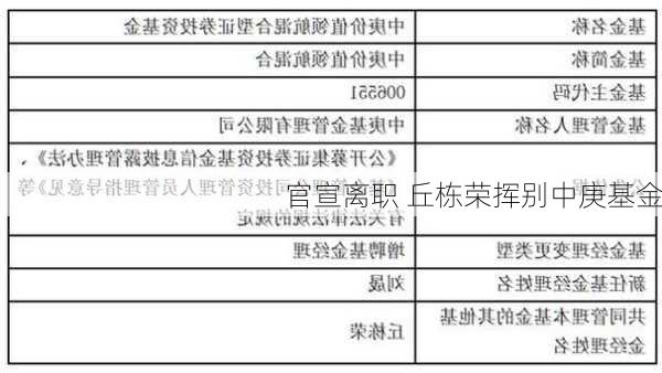 官宣离职 丘栋荣挥别中庚基金