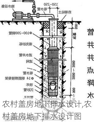 农村盖房地下排水设计,农村盖房地下排水设计图