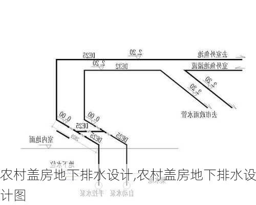 农村盖房地下排水设计,农村盖房地下排水设计图